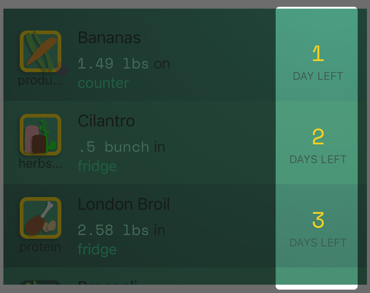 list of items expiring soon